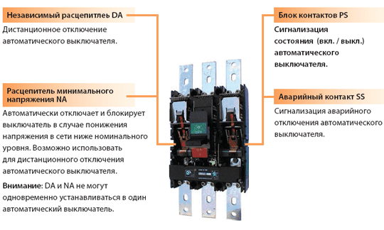 Технические характеристики промышленных автоматических выключателей ETIBREAK /ETIBREAK2