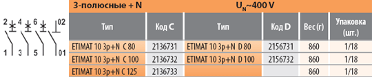 Автоматические  выключатели ETIMAT 10