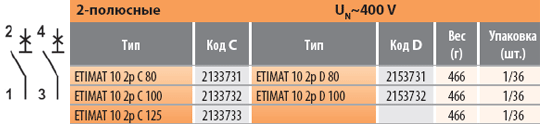 Автоматические выключатели ETIMAT 10 80-125А
