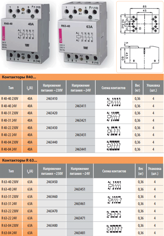 Характеристики модульных контакторов R40 и R63