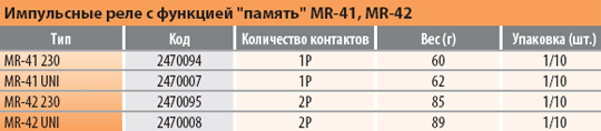 Импульсные реле с функцией память MR-41, MR-42
