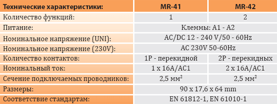 Импульсные реле с функцией память MR-41, MR-42