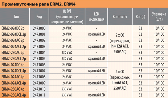 Промежуточные вспомогательные реле ERM2, ERM4