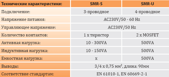 Диммеры SMR-S и SMR-U