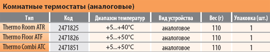 Комнатные термостаты TERMO